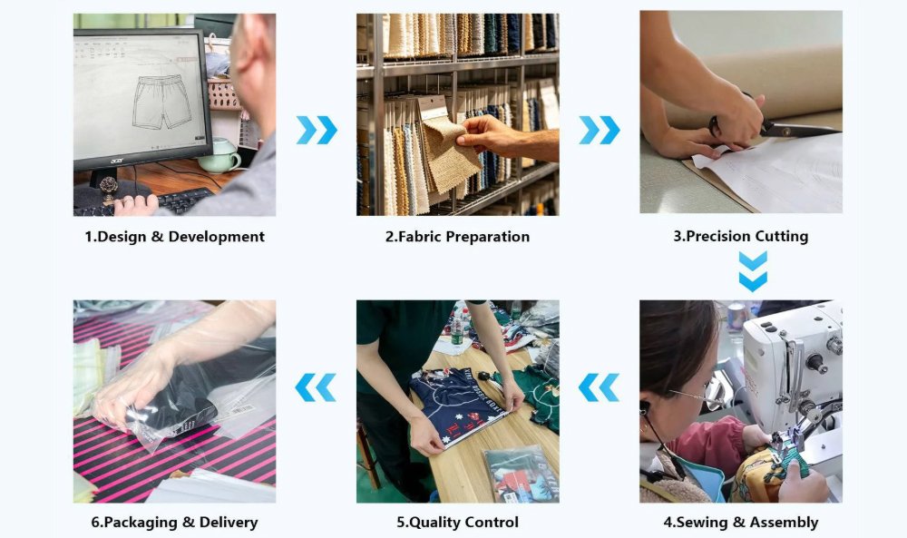 Production process