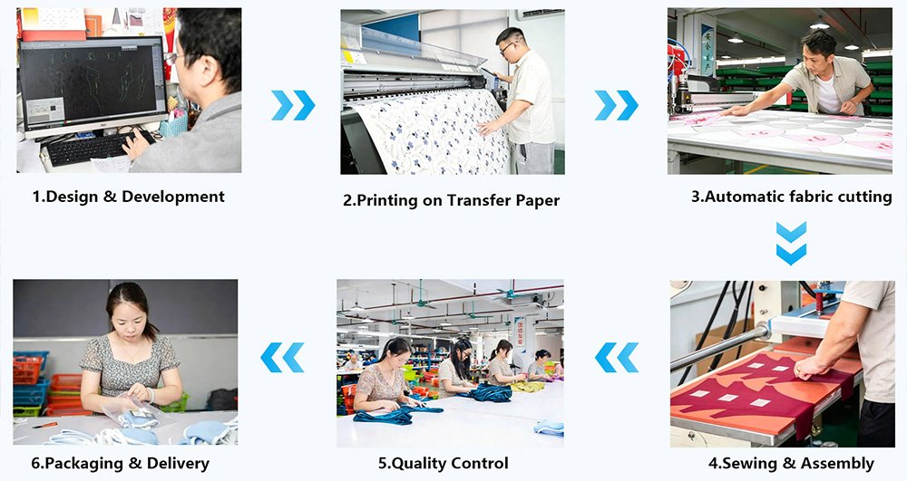Yongrui Best Bikini Manufacturers Customization Process