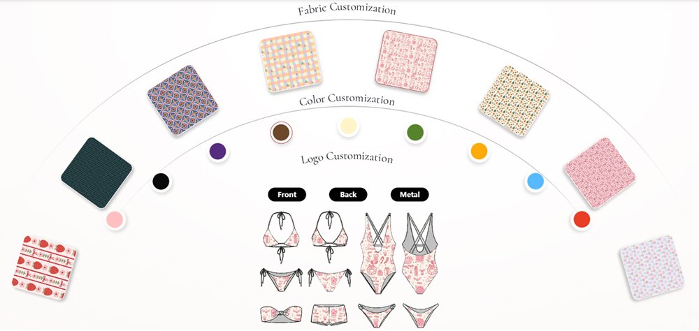 Private Label Swimsuit Manufacturers OEM ODM Compliance Standards