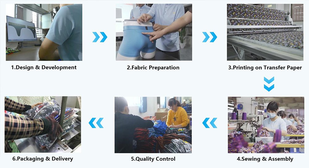 Yongrui Production Process