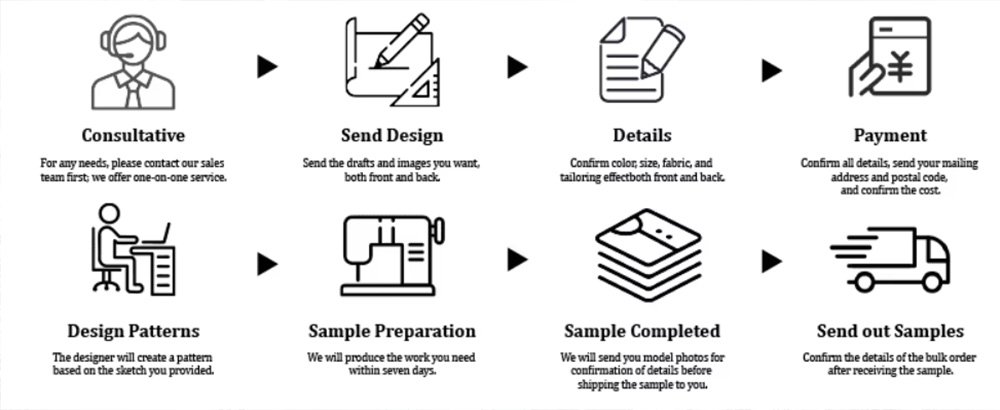 Fast Sampling Process