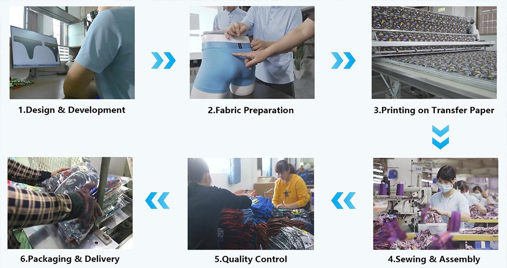 Yongrui Production Process