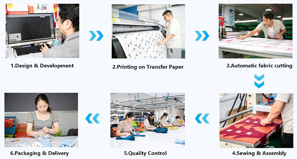Private Label Swimsuit Manufacturers Production Process